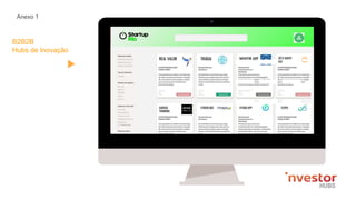 REAL VALOR TRIÁGIL MENTOR APP SÓ O SANTO
AJUDA
GARAGE
THINKING
CYBERLABS FITARO APP FLOPO
Anexo 1
B2B2B
Hubs de Inovação
HUBS
 