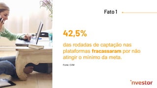 Fato 1
42,5%
das rodadas de captação nas
plataformas fracassaram por não
atingir o mínimo da meta.
Fonte: CVM
 