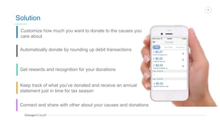 ChangeforCauseTM
3
Customize how much you want to donate to the causes you
care about
Automatically donate by rounding up debit transactions
Get rewards and recognition for your donations
Keep track of what you’ve donated and receive an annual
statement just in time for tax season
Donate
All This Week This Month
+ $0.27
$133.73 Costco Inc.
+ $0.20
$199.80 Zara Inc.
+ $0.05
$30.95 Cineplex Inc.
+
+
+
-
+ $0.02
$49.98 Chevron Gas
Jan 15 2016
Jan 14 2016
Solution
Connect and share with other about your causes and donations
 