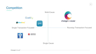 ChangeforCauseTM
6
Competition
Roundup Transaction FocusedSingle Transaction Focused
Single Cause
Multi-Cause
 