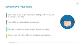 ChangeforCauseTM
7
Convenient round up process makes setting aside money for
donations hassle free
Tailored for all budgets to be philanthropic
Earn real rewards from major brands for your donations
Choose from 1.9 million different charitable organizations
All
Competitive Advantage
 