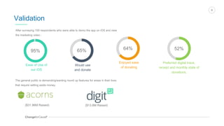 ChangeforCauseTM
9
65%
Would use
and donate
95%
Ease of Use of
our iOS
64%
Enjoyed ease
of donating
52%
Preferred digital trace,
receipt and monthly state of
donations.
After surveying 100 respondents who were able to demo the app on iOS and view
the marketing video :
Validation
The general public is demanding/wanting round up features for areas in their lives
that require setting aside money.
($31.96M Raised) ($13.8M Raised)
 