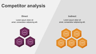 Competitor analysis
Direct

Indirect

Lorem ipsum dolor sit
amet, consectetur adipiscing elit.

Lorem ipsum dolor sit
amet, consectetur adipiscing elit.

 