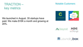 Notable Customers
$60M Series C
TRACTION C
key metrics
We launched in August. 35 startups have
paid. We make $10K a month and growing at
20%.
 