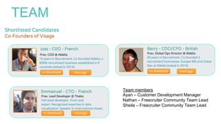 TEAM
Team members
Ayan C Customer Development Manager
Nathan C Freecruiter Community Team Lead
Sheila C Freecruiter Community Team Lead
 