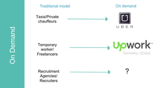 OnDemand
Temporary
worker/
Freelancers
Taxis/Private
chauffeurs
Traditional model On demand
Recruitment
Agencies/
Recruiters
?
 
