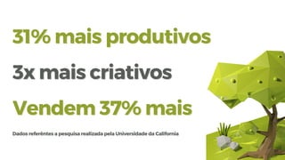 31% mais produtivos
31% mais produtivos
3x mais criativos
3x mais criativos
Vendem 37% mais
Vendem 37% mais
Dados referênt...