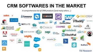CRM SOFTWARES IN THE MARKET
A comprehensive list of CRM products (and many others…)
TSI Research
 