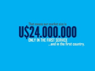 ONLY IN THE FIRST SERVICE
That means our market size is
…and in the first country.
 