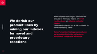 Confidential
We derisk our
product lines by
mining our indexes
for novel and
proprietary
reactions
14
Aether simplifies searching for new molecular
products by mining our indexes for novel
reaction types on valuable molecular
classes
Every indexed reaction can be the foundation for
novel IP owned by Aether
Aether’s reaction-first approach reduces
early product R&D risks and ensures
sustainable competitive advantage
 