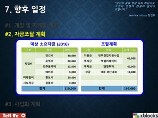 #1. 개발 및 마케팅 계획
#2. 자금조달 계획
#3. 사업화 계획
7. 향후 일정
구분 항목 금액 (천원)
직접비
인건비 40,000
운영비 20,000
외주용역비 12,000
예비비 5,000
마케팅비 홍보비 30,000
시설자금 용품비 3,000
합계 110,000
구분 항목 금액 (천원)
지원금 정부창업지원사업
60,000
투자금 엑셀러레이터
투자금 엔젤투자 40,000
상금 각종 경진대회 10,000
합계 110,000
예상 소요자금 (2016) 조달계획
“당신의 꿈을 항상 유지 하십시오.
그것이 언젠가 현실이 될지도
모릅니다.”
Jack Ma, Alibaba 창업주
 