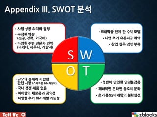Appendix III. SWOT 분석
•트래픽을 전제 한 수익 모델
•사업 초기 유동자금 취약
•창업 실무 경험 부족
•일반에 만연한 안전불감증
•폐쇄적인 온라인 동호회 문화
•초기 홍보/마케팅의 불확실성
•사업 성공 의지와 열정
•구성원 역량
(전공, 경력, 외국어)
•다양한 주변 전문가 인맥
(마케터, 세무사, 개발자)
•규모의 경제에 기반한
관련 시장 (스마트폰 && 자동차)
•국내 경쟁 제품 없음
•아이템의 새로움과 공익성
•다양한 추가 BM 개발 가능성
S W
TO
 