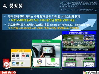 4. 성장성
“자동차는 그 자체로 모바일 앱 서비스 구현을 위한
가장 이상적인 매개체이며 궁극적으로 하나의
모바일 기기화 될 것이다.”
Thilo Koslowski, Gartner (국제마케팅펌) VP/Analyst
 차량 운행 관련 서비스 추가 탑재 혹은 기존 앱 서비스와의 연계
 차량 오너에게 필요한 모든 서비스를 단일 플랫폼 상에서 제공
 인포테인먼트 시스템 H/W와의 통합 (완성차 및 단말기 제조사, 이통사와의 제휴)
 다가올 Connected Car 사회의 핵심 모바일 플랫폼으로 자리매김
App
Services
Platform
System/Application
 
