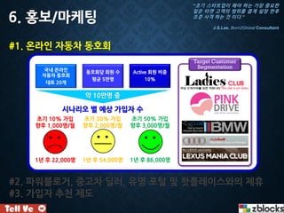 #1. 온라인 자동차 동호회
#2. 파워블로거, 중고차 딜러, 유명 포털 및 핫플레이스와의 제휴
#3. 가입자 추천 제도
6. 홍보/마케팅
국내 온라인
자동차 동호회
대표 20개
동호회당 회원 수
평균 5만명
Active 회원 비중
10%X X
약 10만명 중
시나리오 별 예상 가입자 수
초기 10% 가입
향후 1,000명/월
초기 30% 가입
향후 2,000명/월
초기 50% 가입
향후 3,000명/월
1년 후 22,000명 1년 후 54,000명 1년 후 86,000명
“초기 스타트업이 해야 하는 가장 중요한
일은 타겟 고객의 범위를 좁게 설정 한후
조준 사격 하는 것 이다.”
J.S.Lee, Born2Global Consultant
Target Customer
Segmentation
 