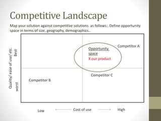 Competitive Landscape 
Map your solution against competitive solutions as follows:. Define opportunity 
space in terms of size, geography, demographics.. 
Quality/ ease of use/ etc. 
Opportunity 
space 
Low Cost of use High 
worst Best 
X our product 
Competitor A 
Competitor B 
Competitor C 
 
