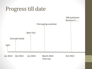 Progress till date 
Time line 
start 
Concept tested 
Jan 2013 
Oct 2013 
Beta Trial 
Jan 2014 
First paying customer 
March 2014 
100 customers 
Revenue $...... 
Oct 2014 
 
