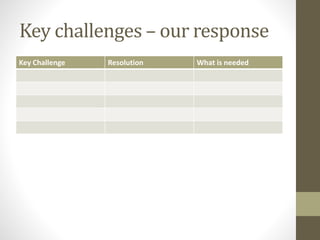 Key challenges – our response 
Key Challenge Resolution What is needed 
 