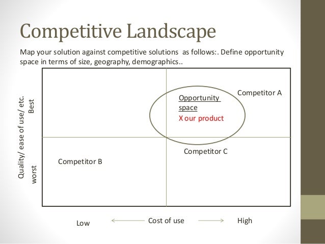 competitive landscape template akba katadhin co