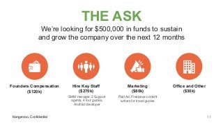 Kangarooo, Confidential
THE ASK
We’re looking for $500,000 in funds to sustain
and grow the company over the next 12 months
Kangarooo, Confidential
Founders Compensation
($120k)
Hire Key Staff
($270k)
SMM manager, 2 Support
agents, 4 tour guides,
Android developer
Marketing
($80k)
Paid Ad, Freelance content
writers for travel guides
Office and Other
($30k)
13
 