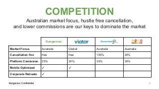 Kangarooo, Confidential
COMPETITION
Australian market focus, hustle free cancellation,
and lower commissions are our keys to dominate the market
Kangarooo, Confidential
Market Focus Australia Global Australia Australia
Cancellation Fee free free 100% 20%
Platform Comission 25% 30% 35% 35%
Mobile Optimized ✓ ✓
Corporate Retreats ✓
Kangarooo
6
 
