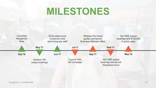 Kangarooo, Confidential
MILESTONES
Launched
Kangarooo
Beta
Sep’16
Achieve 100
unique bookings
May’17
Close seed round
investment and
start hiring key staff
Jun’17
Launch Paid
Ad Campaign
Jul’17
Release first travel
guides and launch
Business Retreats offers
Sep’17
Get 1000 unique
bookings and launch
Kangarooo tours
Nob’17
Get 3000 unique
bookings and $100,000
in gross sales
May’18
12
 