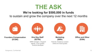 Kangarooo, Confidential
THE ASK
Founders Compensation
($120k)
Hire Key Staff
($270k)
SMM manager, 2 Support
agents, 4 tour guides,
Android developer
Marketing
($80k)
Paid Ad, Freelance content
writers for travel guides
Office and Other
($30k)
We’re looking for $500,000 in funds
to sustain and grow the company over the next 12 months
13
 