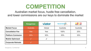 Kangarooo, Confidential
COMPETITION
Australian market focus, hustle free cancellation,
and lower commissions are our keys to dominate the market
Market Focus Australia Global Australia Australia
Cancellation Fee free free 100% 20%
Platform Comission 25% 30% 35% 35%
Mobile Optimized ✓ ✓
Corporate Retreats ✓
Kangarooo
6
 