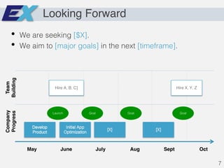 Looking Forward
• We are seeking [$X].
• We aim to [major goals] in the next [timeframe].
Team
Building
Company
Progress
May June July Aug Sept Oct
Hire A, B, C] Hire X, Y, Z
Launch Goal Goal Goal
7
 