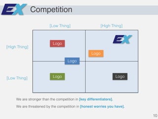 Competition
[Low Thing] [High Thing]
[High Thing]
[Low Thing]
Logo
Logo
Logo
Logo
Logo
We are stronger than the competition in [key differentiators].
We are threatened by the competition in [honest worries you have].
10
 