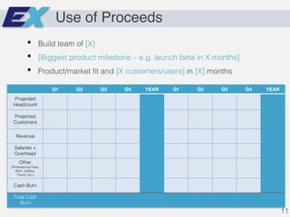 Use of Proceeds
Q1 Q2 Q3 Q4 YEAR Q1 Q2 Q3 Q4 YEAR
Projected
Headcount
Projected
Customers
Revenue
Salaries +
Overhead
Other
(Professional Fees,
Rent, Utilities,
Travel, etc.)
Cash Burn
Total Cash
Burn
• Build team of [X]
• [Biggest product milestone – e.g. launch beta in X months]
• Product/market fit and [X customers/users] in [X] months
11
 