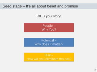 Seed stage – It’s all about belief and promise
People –
Why You?
Potential –
Why does it matter?
2
Risk –
How will you eliminate the risk?
Tell us your story!
 