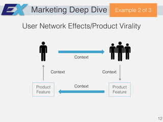 Marketing Deep Dive Example 2 of 3
User Network Effects/Product Virality
Context
Context
Context Context
Product
Feature
Product
Feature
12
 