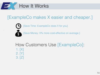 [ExampleCo makes X easier and cheaper.]
[Save Time: ExampleCo does X for you]
.
[Save Money: X% more cost-effective on average.]
How Customers Use [ExampleCo]:
1. [X]
2. [Y]
3. [Z]
How It Works
14
 