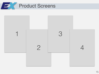 Product Screens
1
2
3
4
15
 