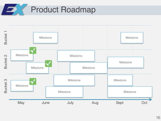 Product Roadmap
Bucket1Bucket2Bucket3
May June July Aug Sept Oct
Milestone Milestone
Milestone
Milestone
Milestone
Milestone
Milestone
Milestone
Milestone
Milestone
Milestone
Milestone
16
 