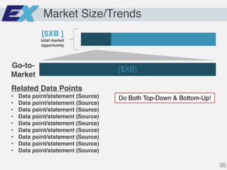 Market Size/Trends
[$XB ]
total market
opportunity
[$XB]
Go-to-
Market
Related Data Points
• Data point/statement (Source)
• Data point/statement (Source)
• Data point/statement (Source)
• Data point/statement (Source)
• Data point/statement (Source)
• Data point/statement (Source)
• Data point/statement (Source)
• Data point/statement (Source)
• Data point/statement (Source)
20
Do Both Top-Down & Bottom-Up!
 