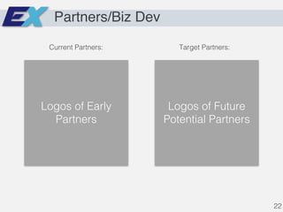 Partners/Biz Dev
Logos of Early
Partners
Logos of Future
Potential Partners
Current Partners: Target Partners:
22
 