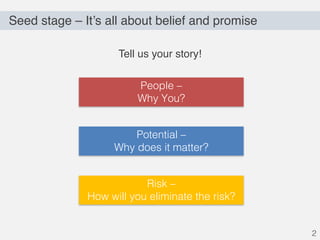 Seed stage – It’s all about belief and promise
People –
Why You?
Potential –
Why does it matter?
2
Risk –
How will you eli...