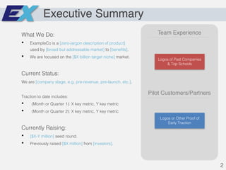 Executive Summary
What We Do:
• ExampleCo is a [zero-jargon description of product]
used by [broad but addressable market]...