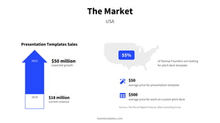The Market
USA
$50 million
expected growth
$18 million
current revenue
2018
2022
Presentation Templates Sales
of Startup F...