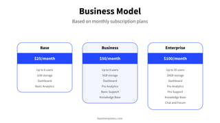 Business Model
Based on monthly subscription plans
Base
Up to 6 users
1GB storage
Dashboard
Basic Analytics
$25/month
Busi...
