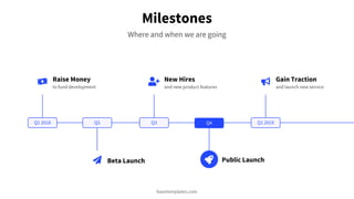 Milestones
Where and when we are going
Raise Money
to fund development
New Hires
and new product features
Gain Traction
an...