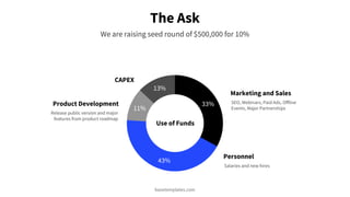 The Ask
Marketing and Sales
33%
43%
11%
13%
Use of Funds
SEO, Webinars, Paid Ads, Offline
Events, Major Partnerships
Perso...