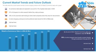 450
500
560
610
660
700
740
2017 2018 2019 2020F 2021F 2022F 2023F
Current Market Trends and Future Outlook
18
This slide ...