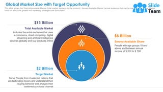 Global Market Size with Target Opportunity
19
This slide shows the Total Addressable Market (total market demand for the p...