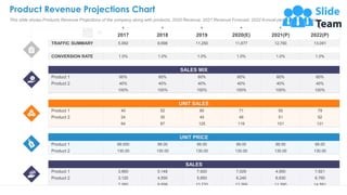 Product Revenue Projections Chart
23
This slide shows Products Revenue Projections of the company along with products, 202...