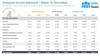 Company Income Statement – Historic Vs Forecasted
25
This slide shows company’s Income statement for the historic as well ...