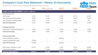 Company’s Cash Flow Statement – Historic Vs Forecasted
26
This slide shows company’s cash flow statement with opening bala...