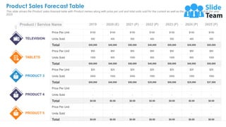 Product Sales Forecast Table
29
This slide shows the Product sales forecast table with Product names along with price per ...