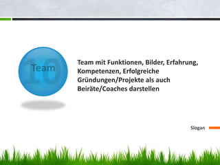 Slogan
Team mit Funktionen, Bilder, Erfahrung,
Kompetenzen, Erfolgreiche
Gründungen/Projekte als auch
Beiräte/Coaches darstellen
 